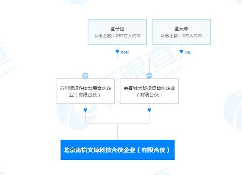 章子怡跨界布局科技領域，成立科技合伙企業拓展商業版圖