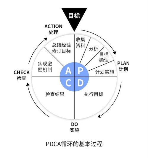 高效規(guī)劃未來 探索電腦上卓越的日程與計(jì)劃管理軟件
